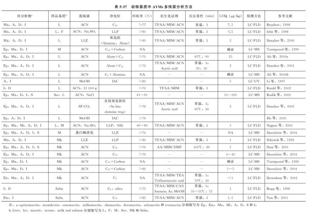 动物源性食品检测,动物源性成分检测