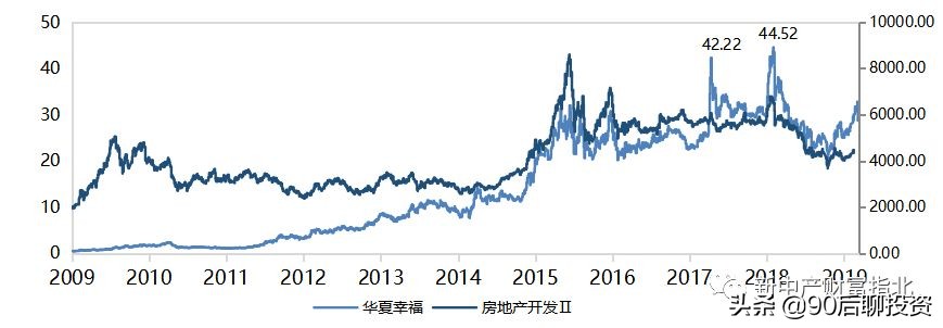 穿越牛熊赚复利,穿越牛熊10年稳定盈利的秘诀