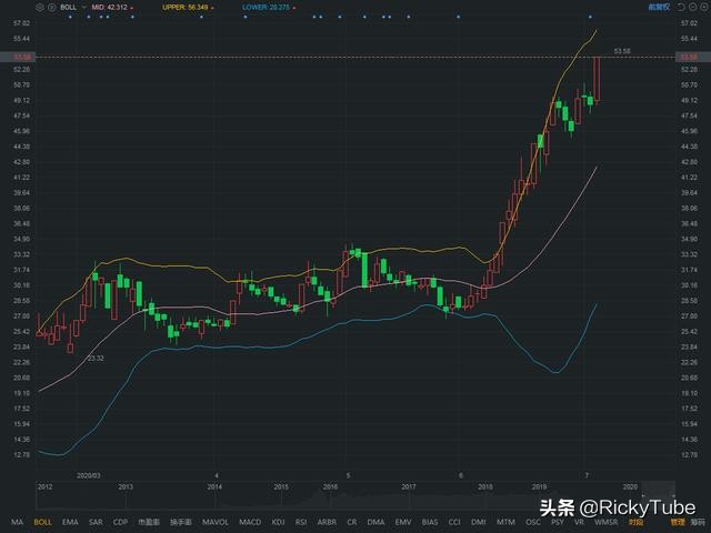 股市实战技术走势分析视频,股市技术分析全书