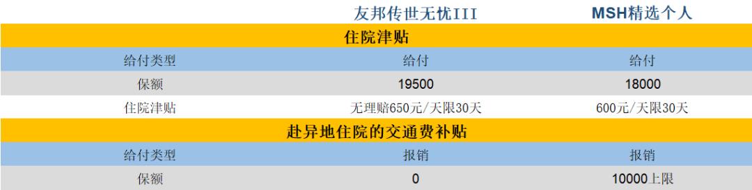 msh精选个人医疗保险怎么样,msh个人精选