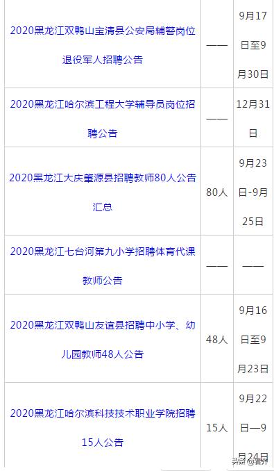 齐齐哈尔市直事业单位招聘,齐齐哈尔医院教师招聘