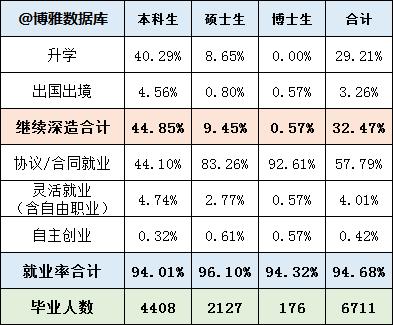湖北高校解读（七）中囯地质大学（武汉）