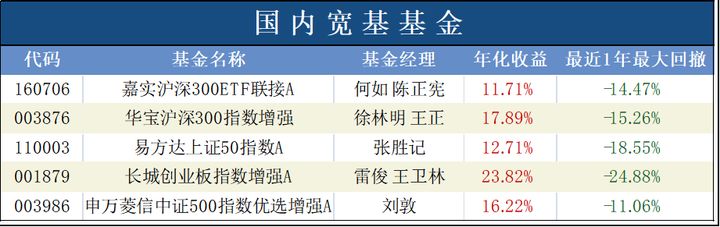 股市趋势下行如何投资,今年股市投资机会分析