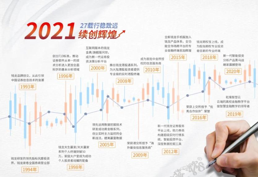 股市11.10总结,11.27股市复盘