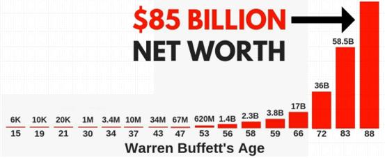 白手起家的亿万富豪是如何成功的,85后从白手起家到165亿身价