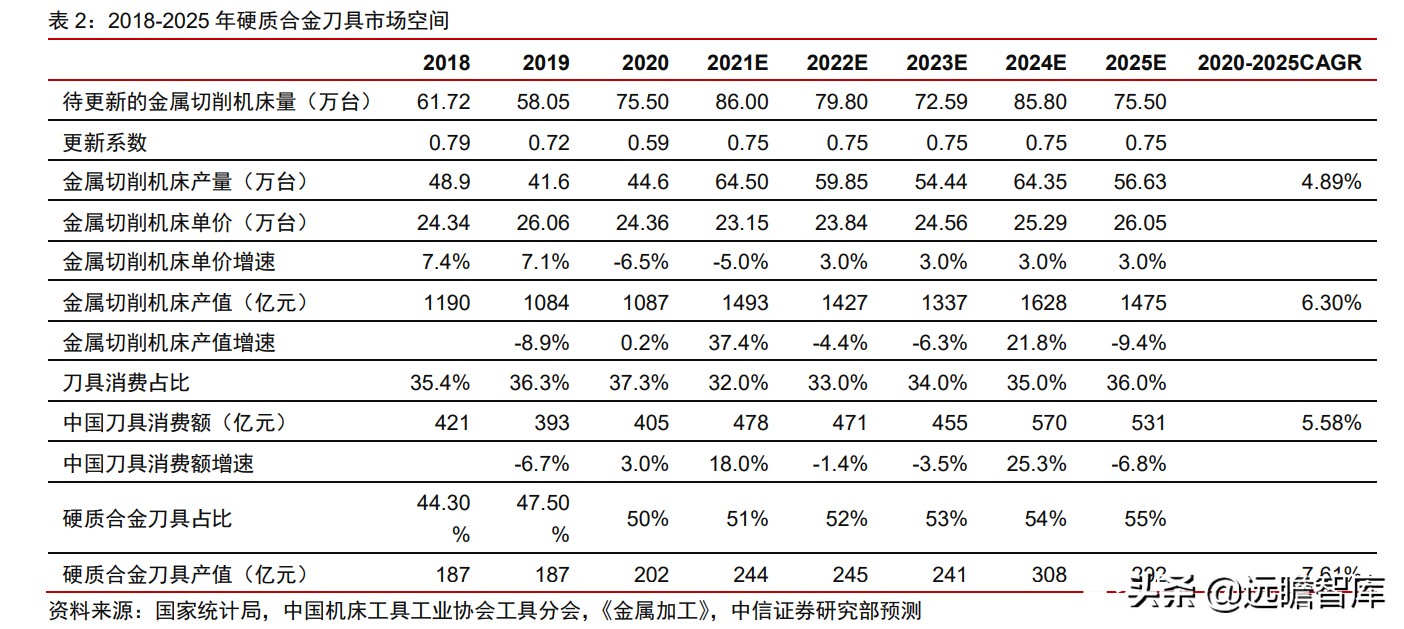 瑞典“山特维克”历经百年，成为机床刀具龙头，只因做对这一点
