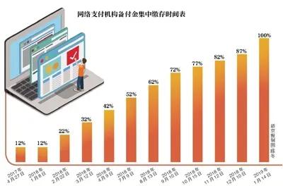 为什么小贷行业混战,小贷牌照和支付牌照