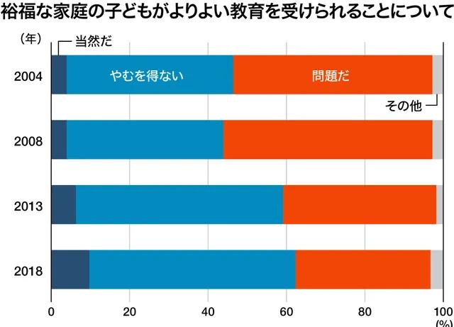 日本有多么重视教育,日本宽松教育制度