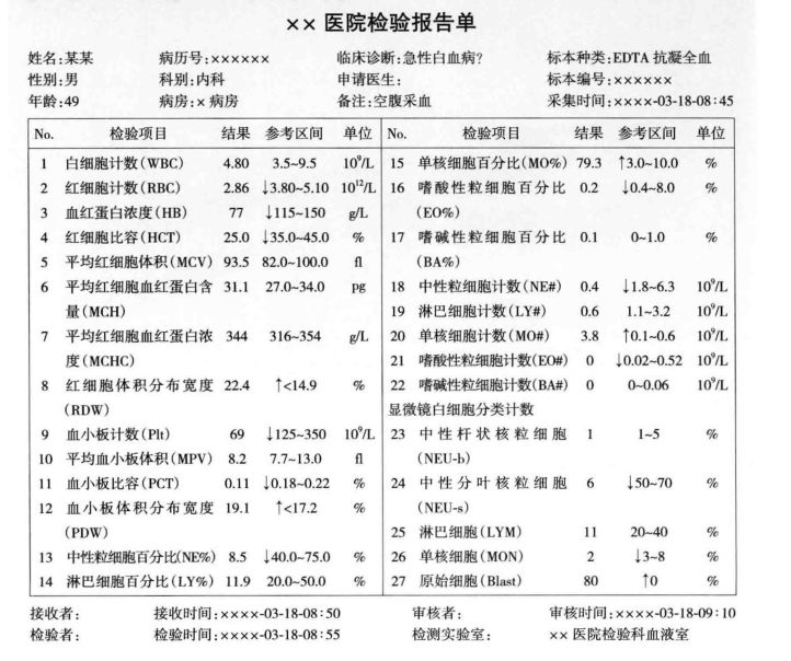 一篇文章教你读懂体检表上的血常规，超实用的血液常识来啦