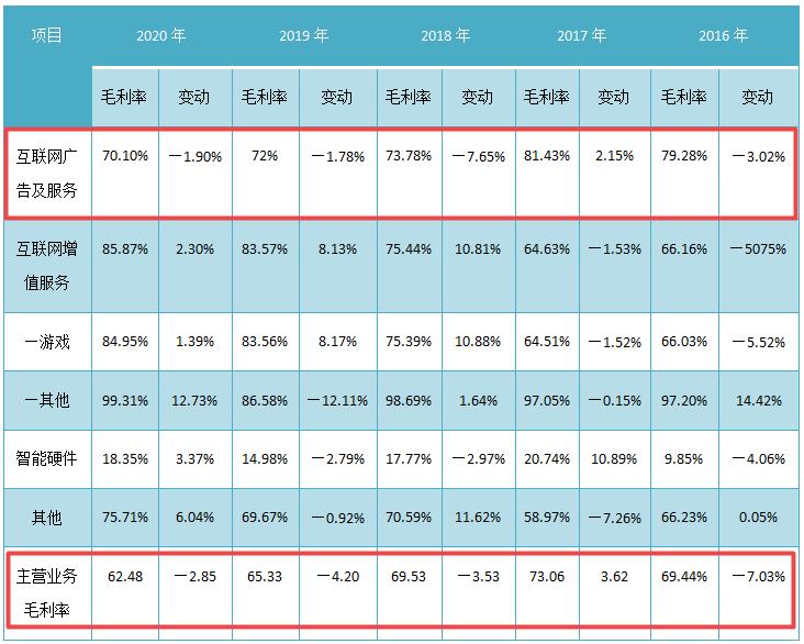 周鸿祎48岁,以前的周鸿祎