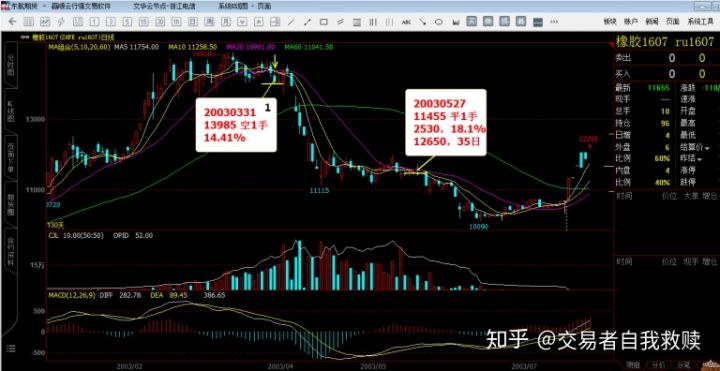 微斯人的期货交易详解,微斯人双均线交易系统