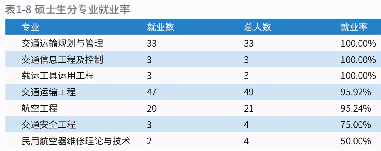 中国民用航空飞行学院本科就业,中国民用航空飞行学院2023年就业