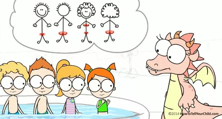 启蒙教育孩子的真性情,儿童对性知识的启蒙认知