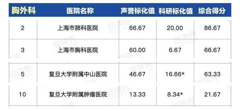 上海第一人民医院最出名科室,上海同济医院哪个科室比较厉害