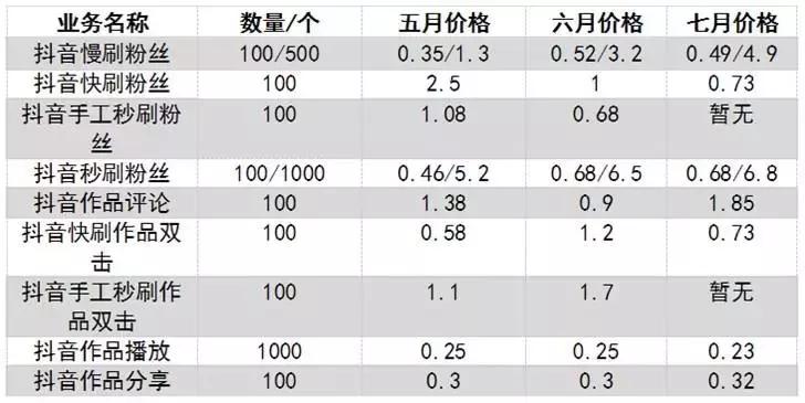 短视频运营的商业变现逻辑是什么,短视频商业模式讲解