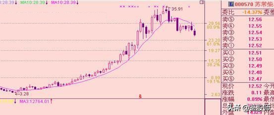 短线均线买卖点最准确的方法视频,一根均线精准买入法连抓498个涨停