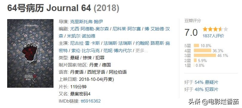 少女偷情竟牵出离奇*案惨**，这部侦探电影尺度大到没法看！