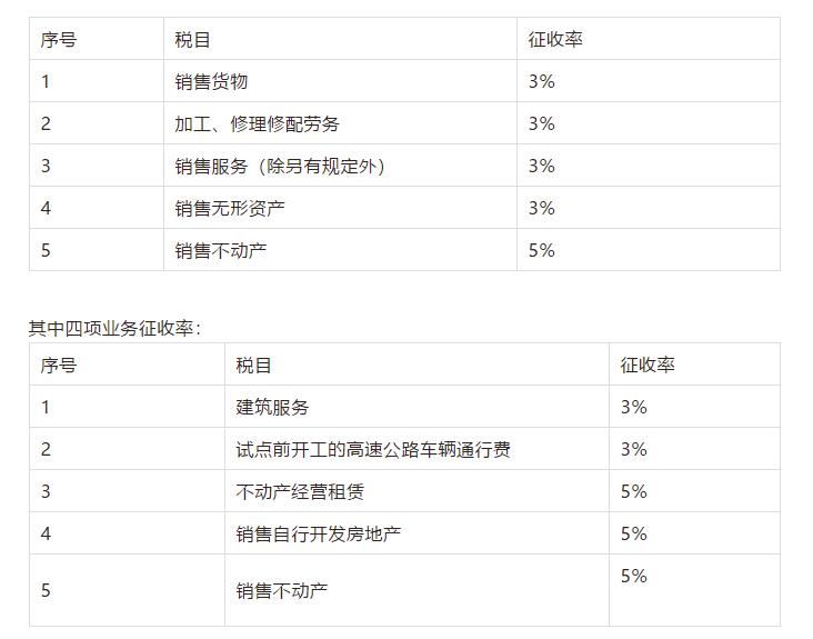 增值税的二级会计科目记忆口诀,增值税的免税和零税率的记忆口诀