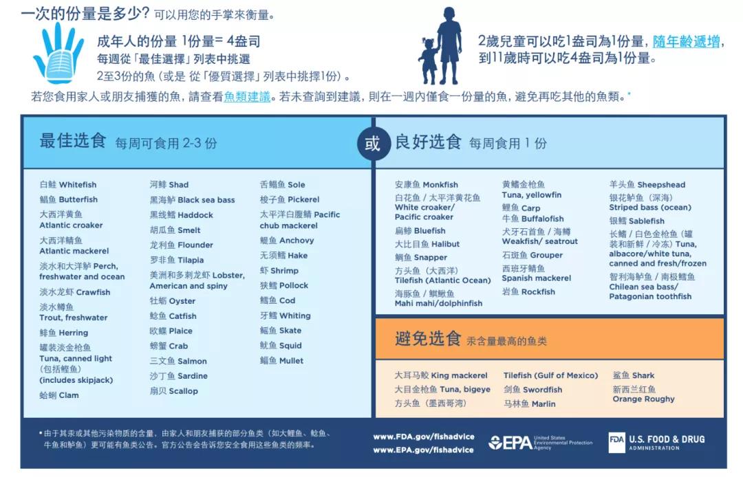 宝宝吃汞含量高的鱼有何危害吗,宝宝吃鱼会中毒吗