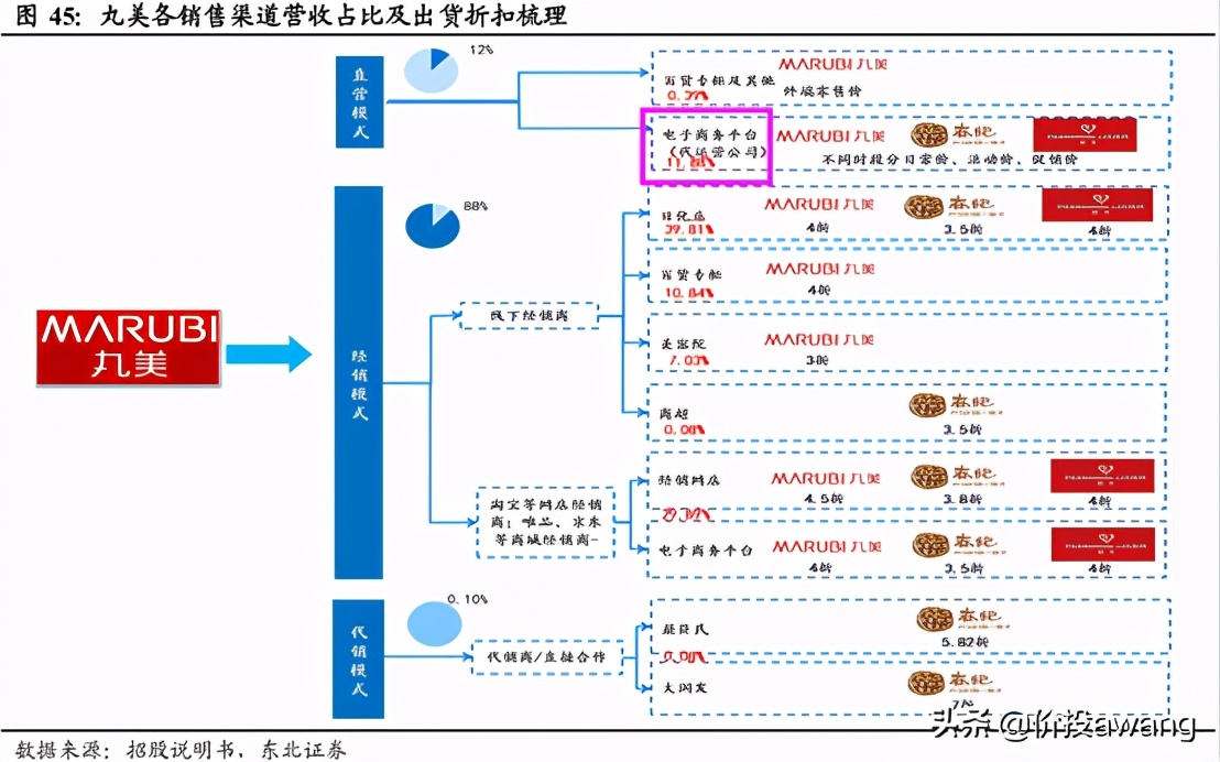 丸美股份视频,丸美股份的竞争格局