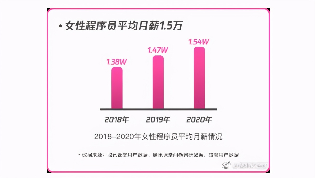 女生it程序员就业前景,女生学it好吗