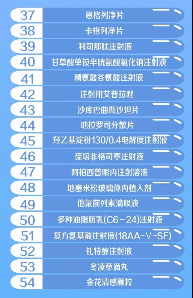 丙肝进入医保的药物,丙肝特效药进医保政策