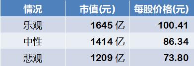 「估值」药明康德—全方位、一体化药物研发外包服务商