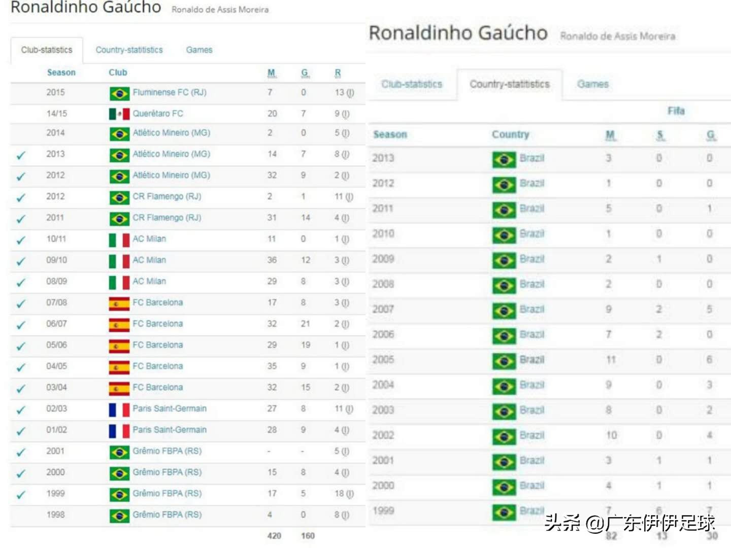 小罗足球精灵魔法时刻,小罗极致过人节奏球感