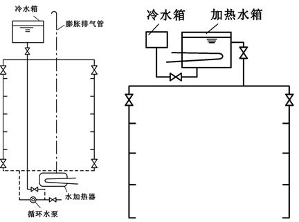 室外给水排水系统识图,道路给水排水施工图识图的意义