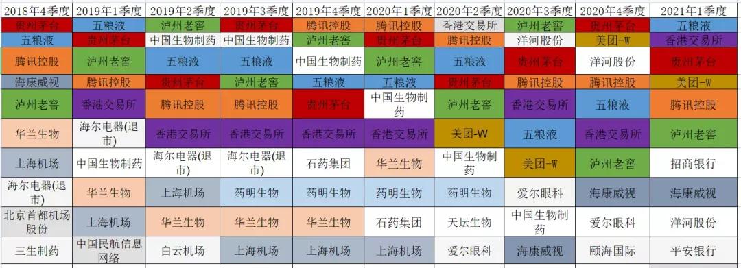 蓝筹易方达还值得买吗,易方达蓝筹是走还是留