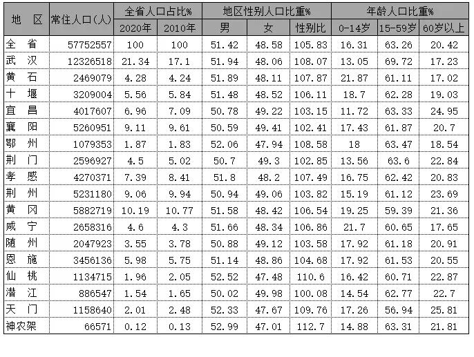 谁成为第四城,谁将成为第五城