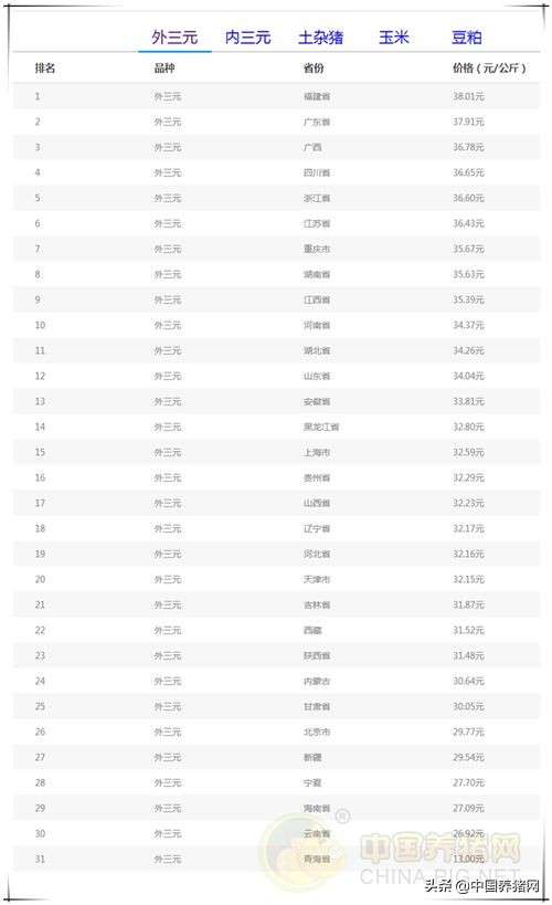 10月16日生猪行情,10月15号生猪行情