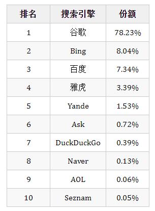 不用百度，这些找资料的搜索网站你值得收藏