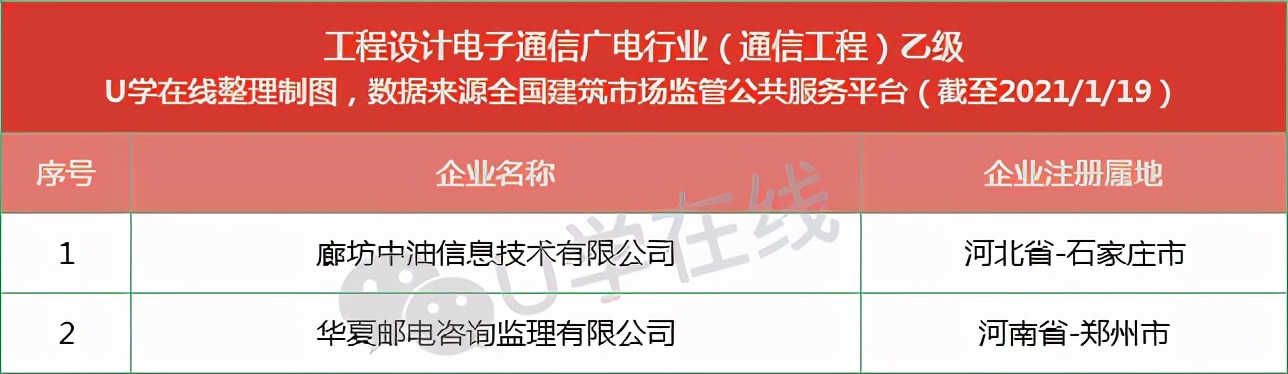 通信工程企业名单,通信设计院排名前十名
