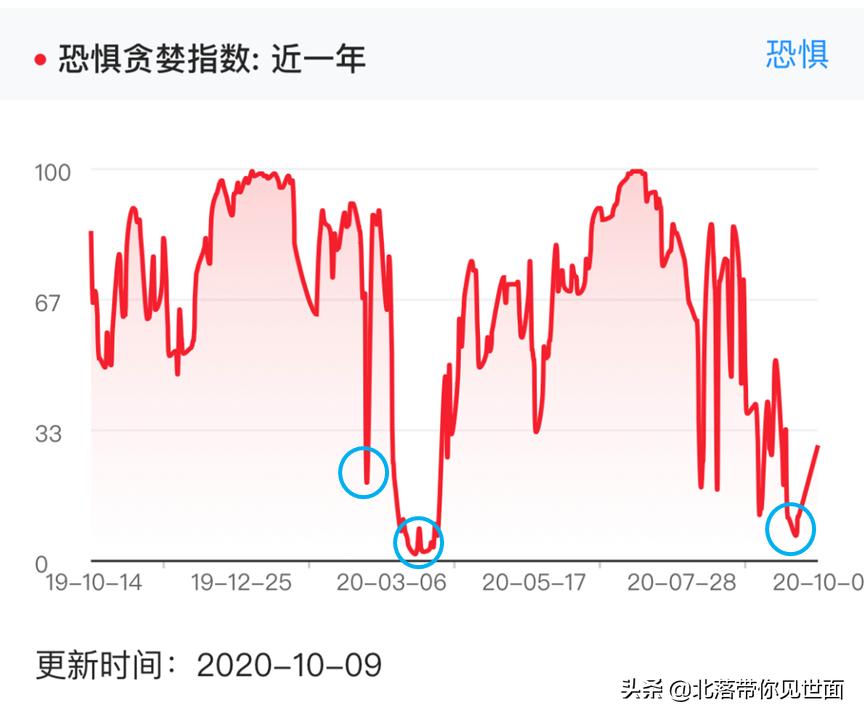 只有这个群，暂时还不像杀猪盘