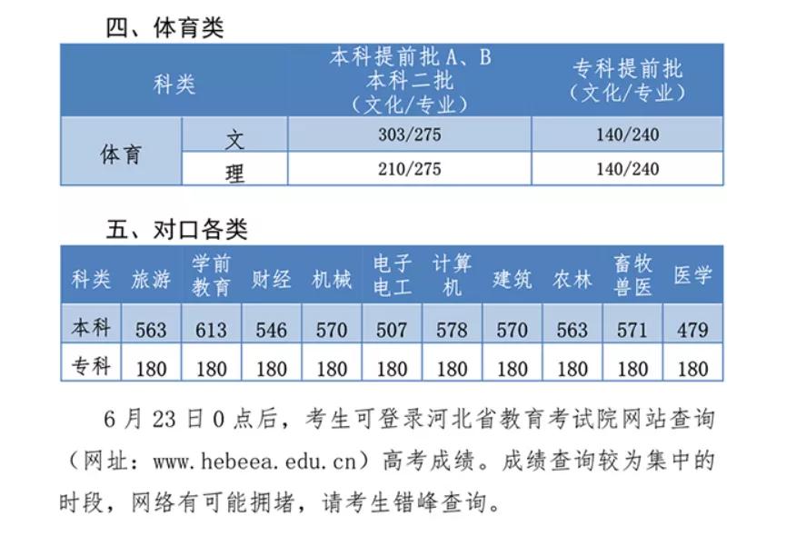 河北高考最低多少分才可以上大学,河北省高考分数线及对应大学