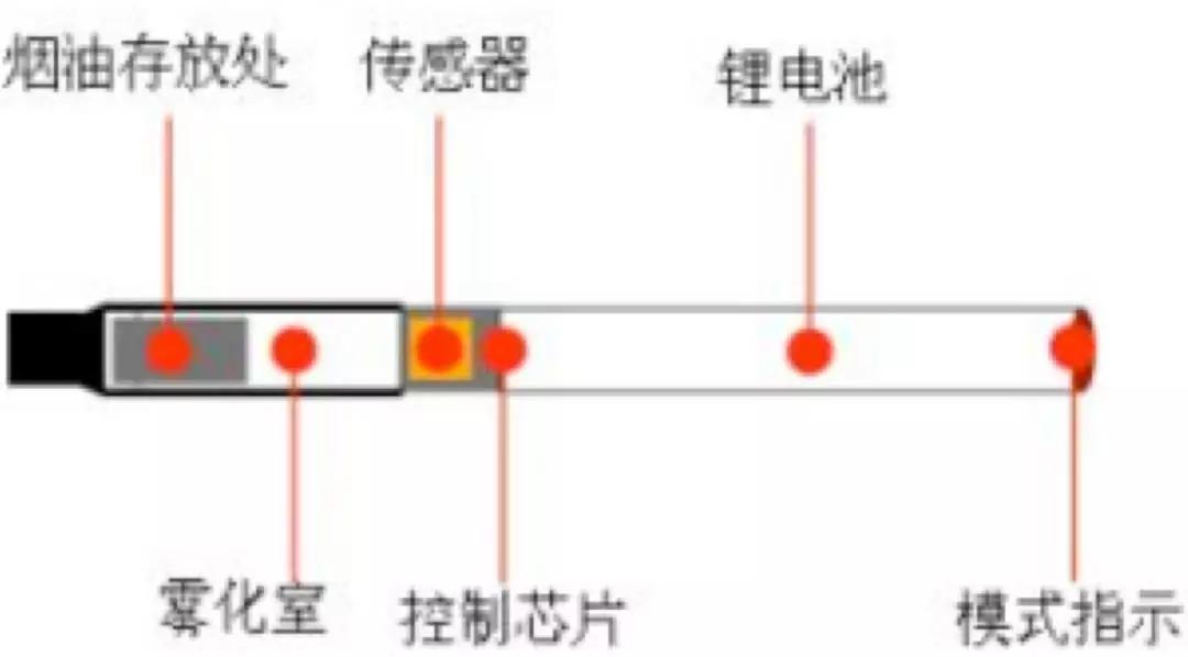 无害电子烟危害,看似无害实则致命