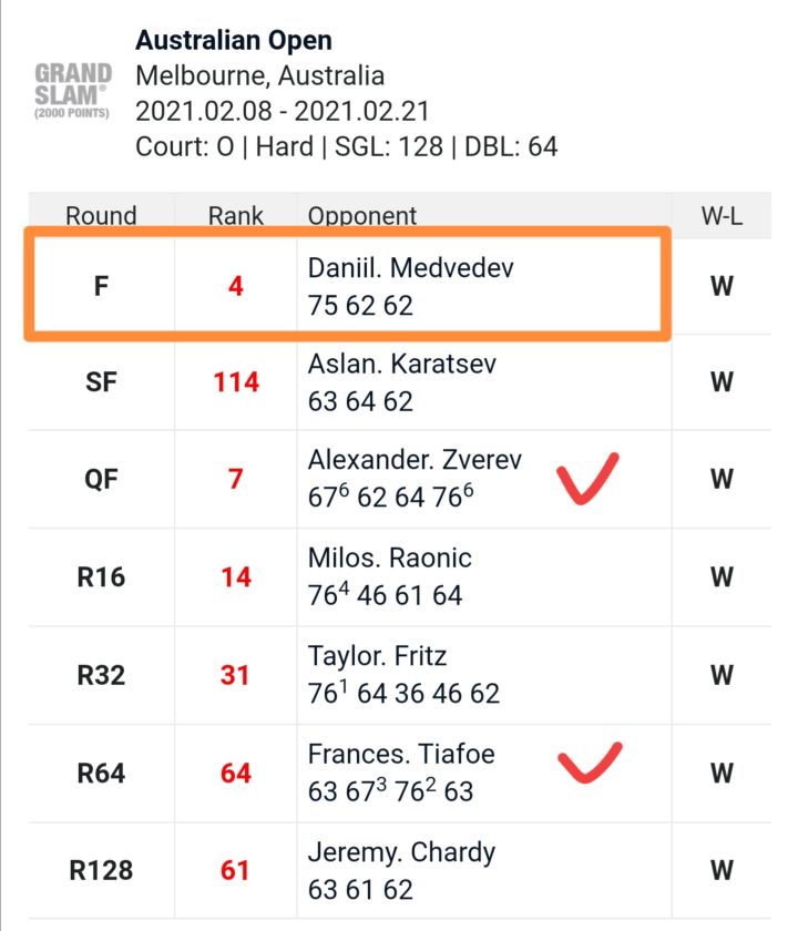 德约科维奇必杀技,德约科维奇2023胜负战绩