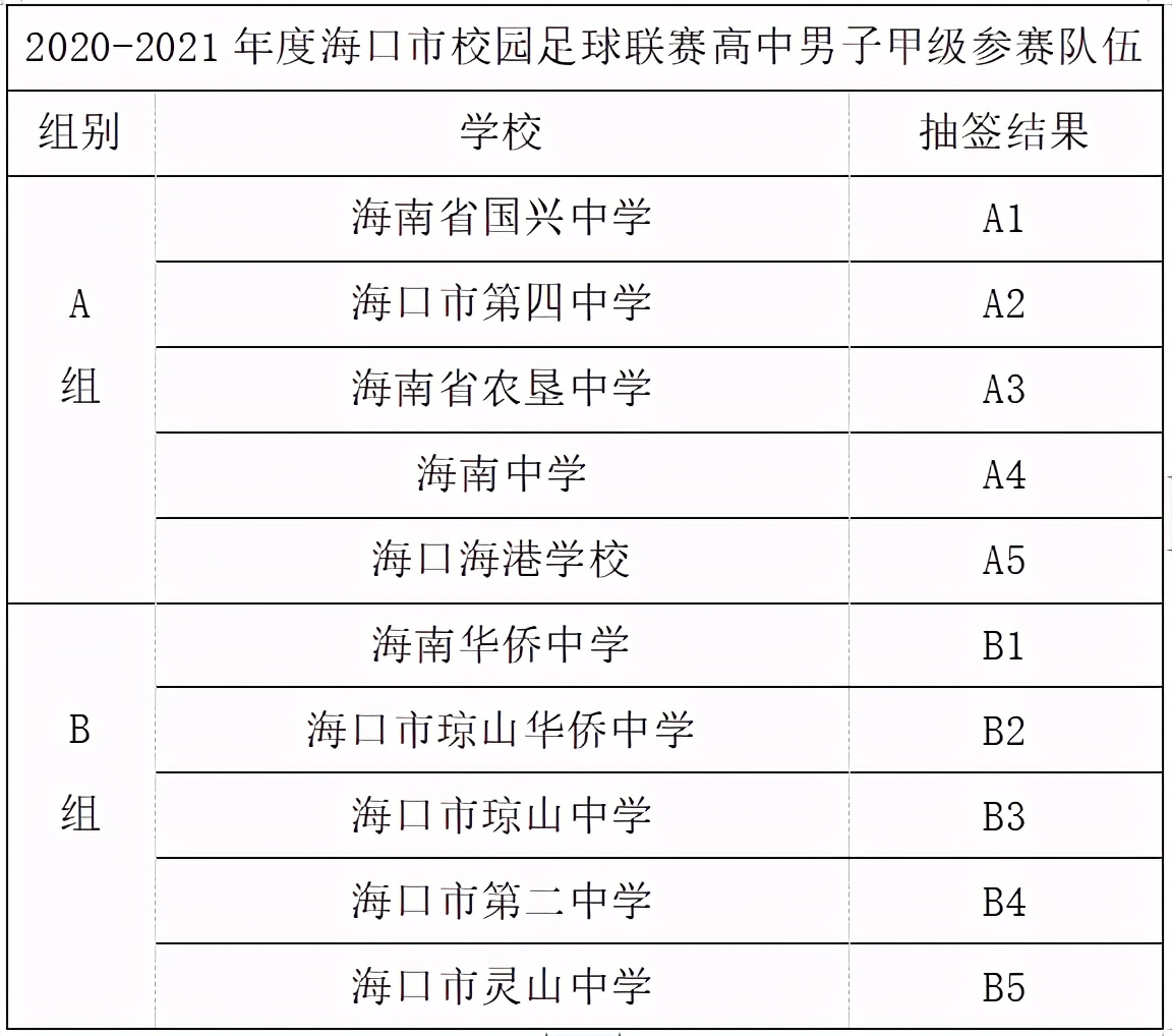 2023到2024海口中小学生足球联赛,海口市校园足球联赛高中甲组