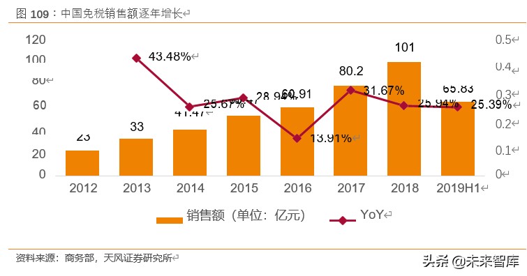 免税行业如何看待,免税最新分析