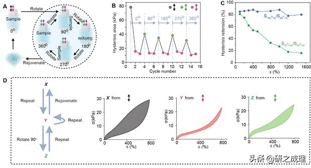 淀粉制备水凝胶,如何增加淀粉凝胶韧性
