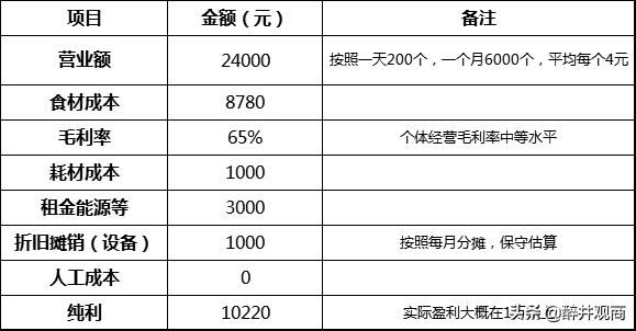 烧饼摊怎么赚钱,再爆