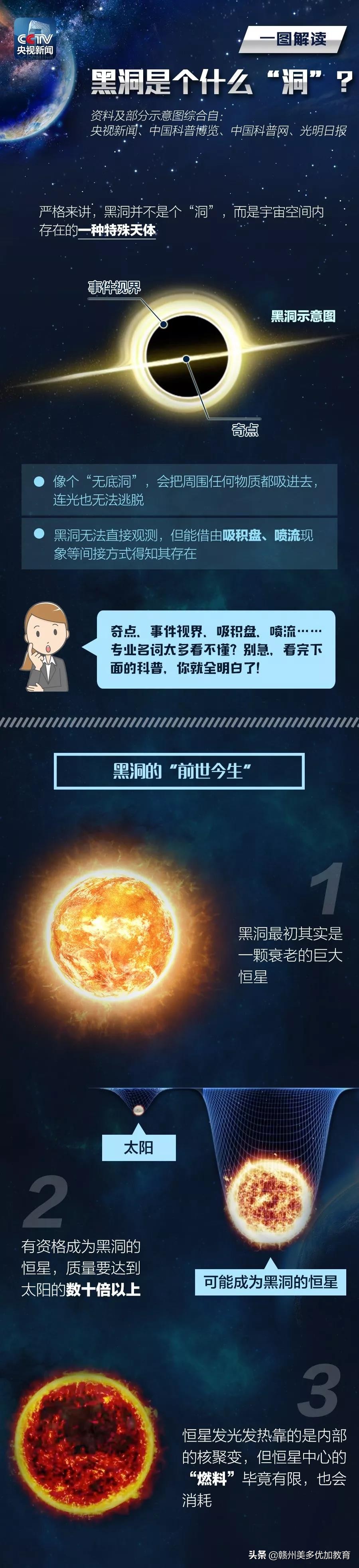 m87星云有奥特曼吗,m87黑洞是银河系中心的黑洞吗