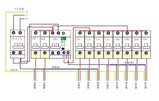 电气安装基础知识,电气控制柜安装标准及规范