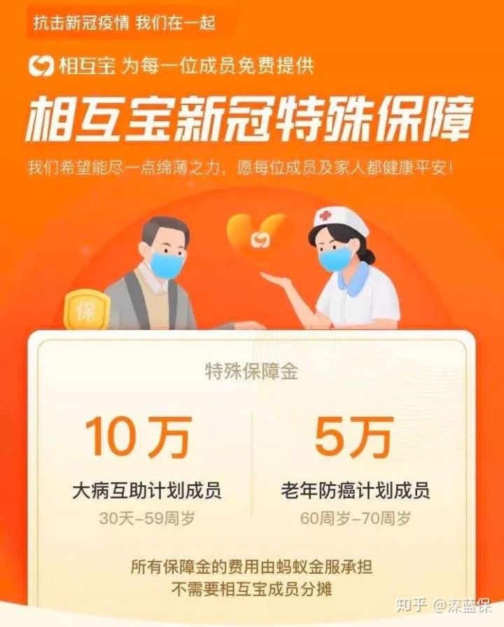 如果得了新型冠状病毒治疗要钱吗,得了新型冠状病毒怎么样才能痊愈