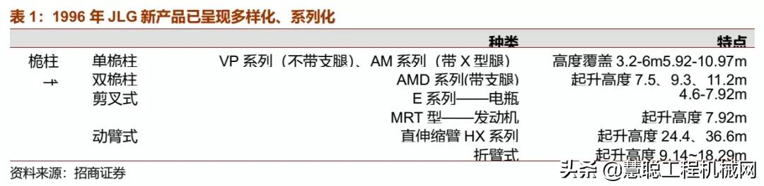 复盘JLG、吉尼发展史，洞见中国高空作业发展未来