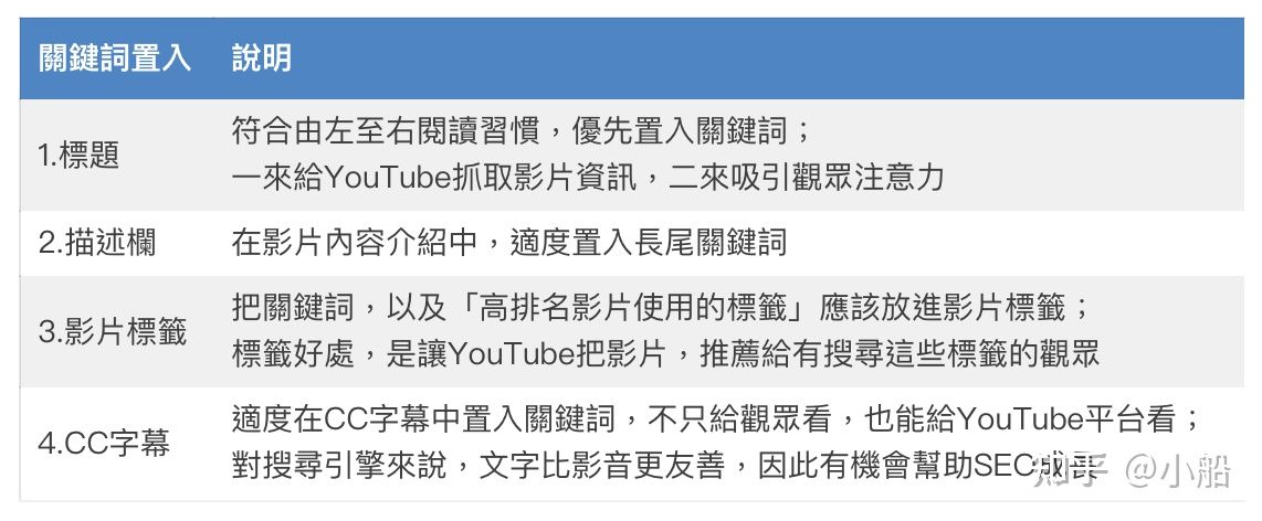 tubebuddy使用技巧,tubebuddy如何用