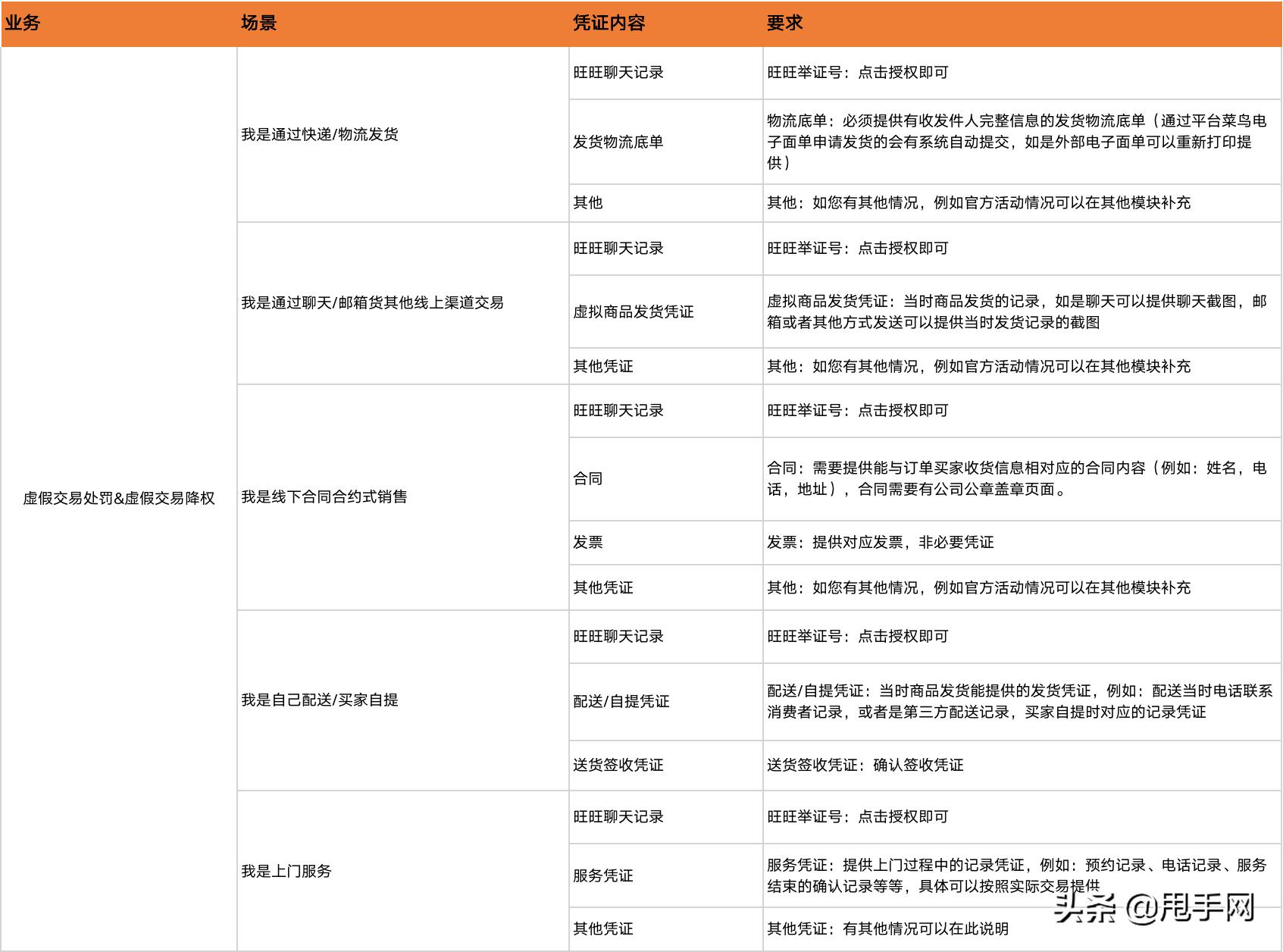 淘宝申诉要的凭证是什么,淘宝申诉其他凭证照片