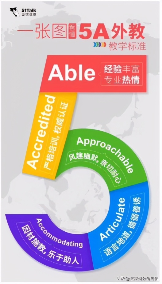 51talk和久伴英语,51talk英语外教一对一评测