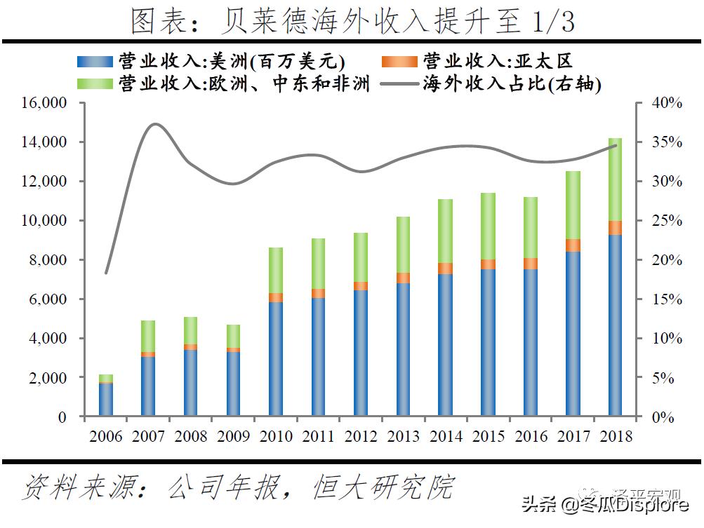 解码贝莱德怎么玩,解码贝莱德全谱系